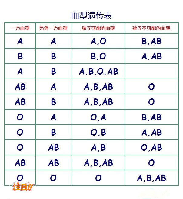 嘉兴哪里做dna亲子鉴定,嘉兴亲子鉴定怎么做