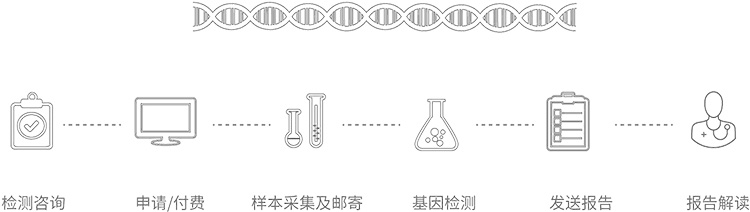 嘉兴无创胎儿亲子鉴定办理流程