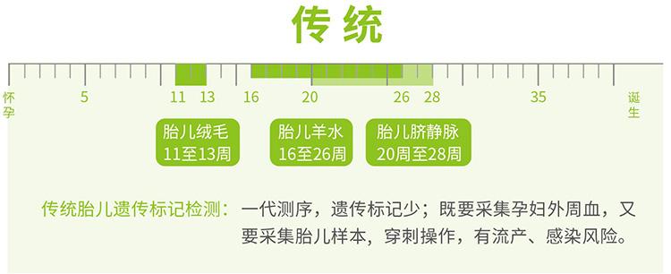 嘉兴羊水绒毛胎儿亲子鉴定